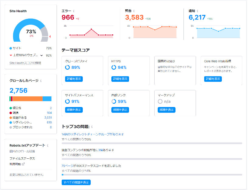 マーケティングレポートのテンプレート9選：日報、週報、月報